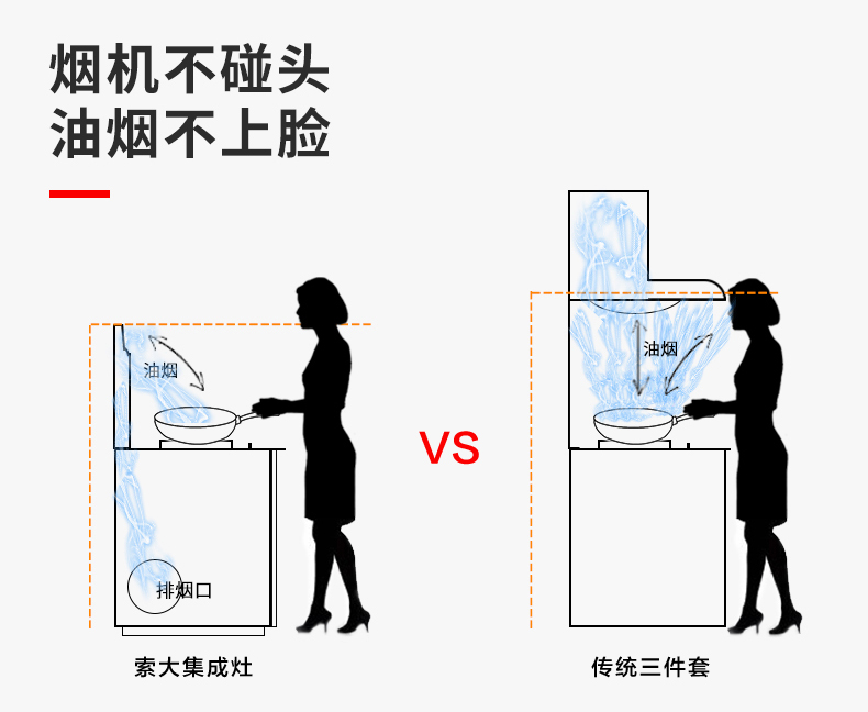 索大集成灶VS传统三件套.jpg